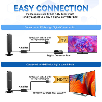 HIDB TV Antenna Digital for Smart TV HD Antena Indoor 4K 360° Signal Amplified Indoor TV Antenna for Easy Long Range Reception Installation No Monthly Bill Ultra Long Reception Distance TV Antenna for Local Channels ,Deals for You Days，Summerwins,Father'S
