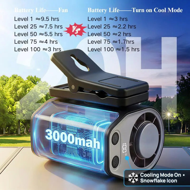 Summer Child Car Clip Fan - 360° Rotation, Adjustable, USB Rechargeable, Wide Clamp Blower, 16℃ Cooling, 20Hr 3000Mah Battery, Personal Fan for Car